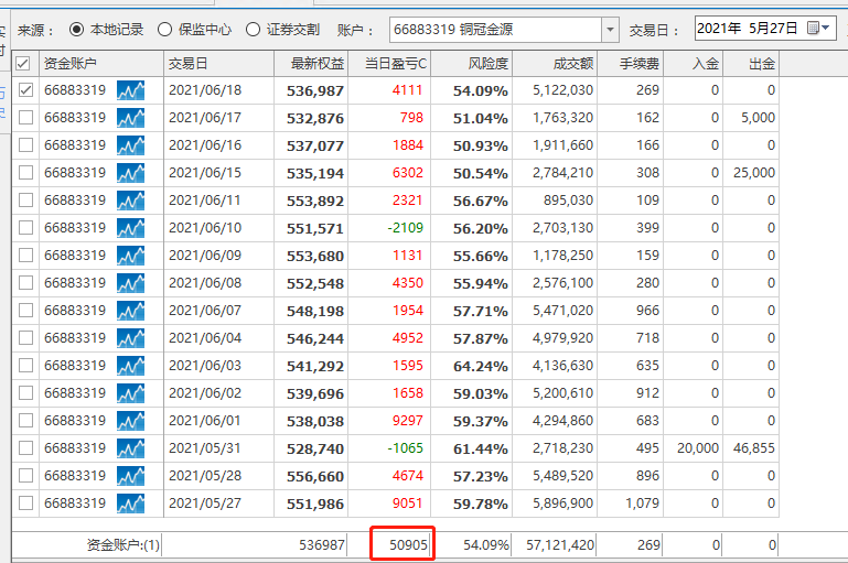 升级23天盈利9%